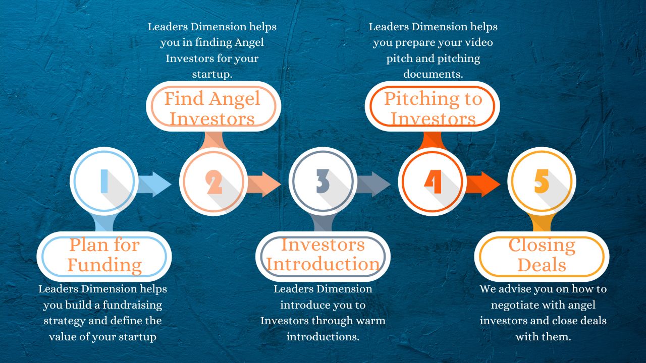 Angel Capital Funding